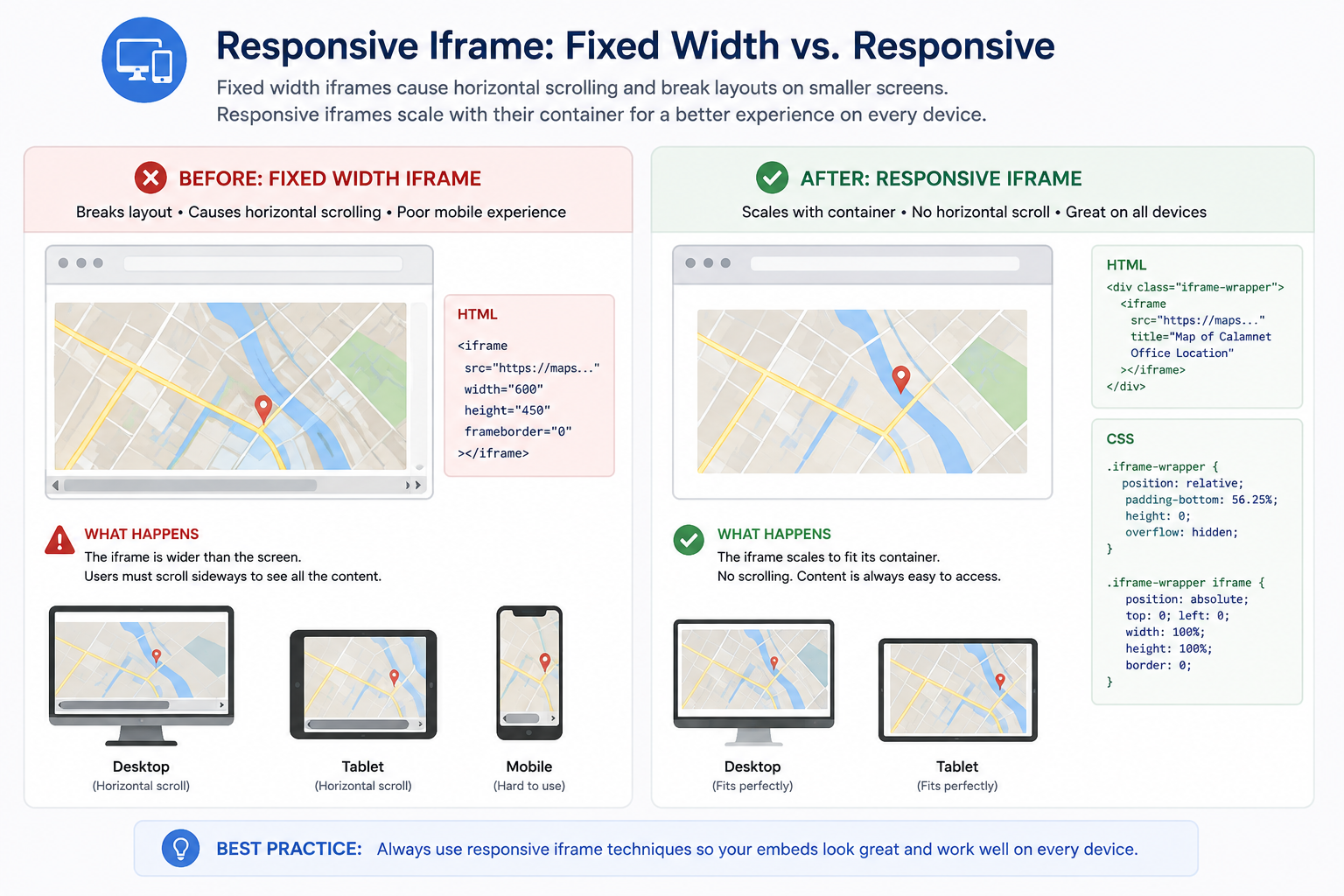 Side-by-side comparison of a fixed-width iframe overflowing on smaller screens and a responsive iframe resizing cleanly within its container.