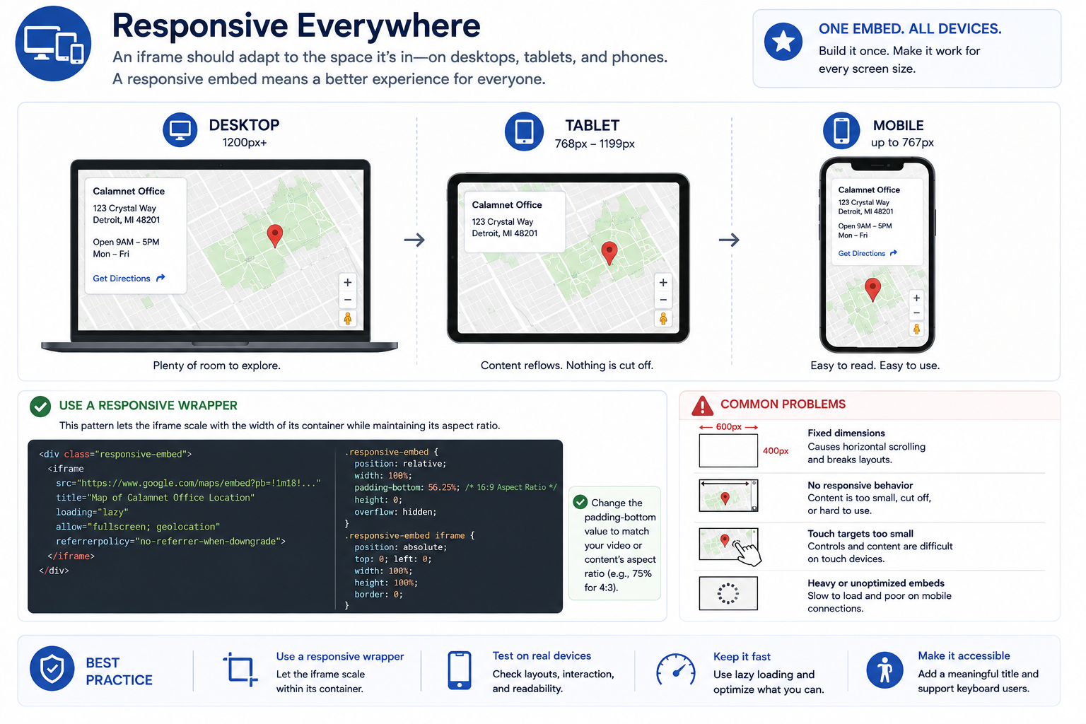Responsive iframe shown adapting across desktop, tablet, and mobile layouts without clipping or horizontal scrolling.